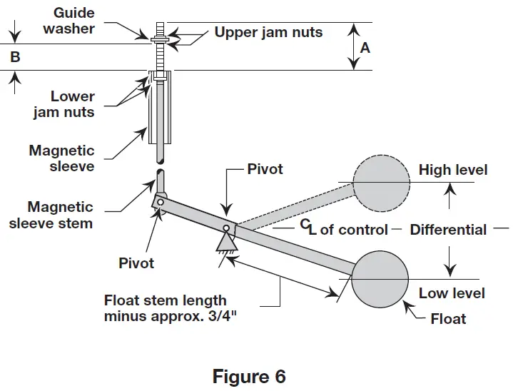 MAGNETROL-T6X-Magnetic-Float-Level-Switch-fig-6