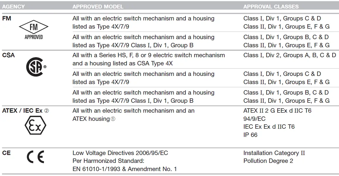 MAGNETROL-T6X-Magnetic-Float-Level-Switch-fig-8