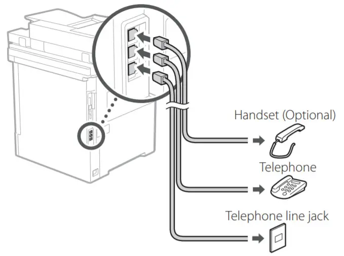 Canon Multifunction Printer -Connecting the Cords2