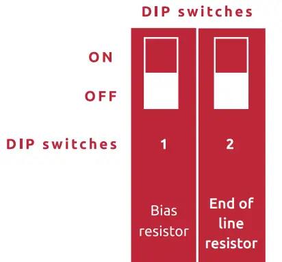 CONFIGURING THE DEVICE