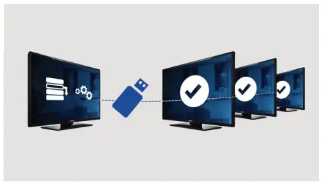 PHILIPS 28HFL2869T Professional Smart TV-fig3