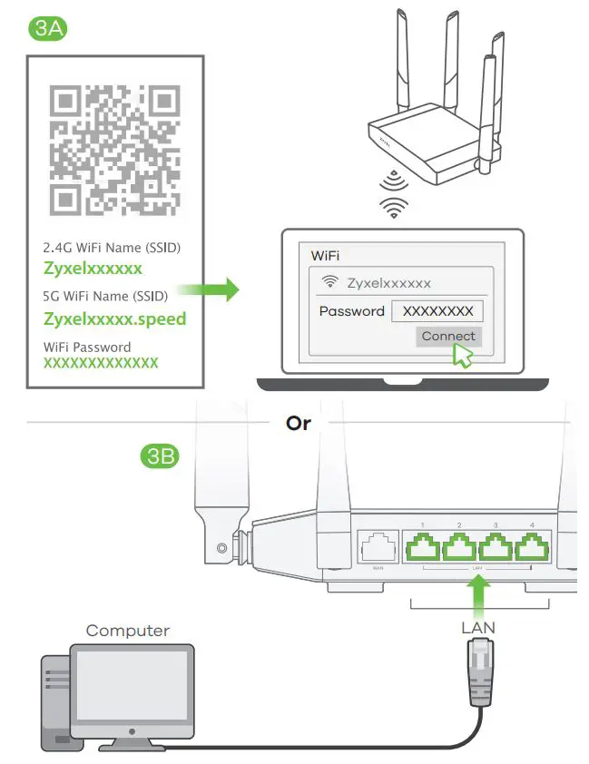 ZYXEL NBG6615 AC1200 MU MIMO Dual Band Wireless Gigabit Router User Guide - WiFi or Ethernet Cable Connection