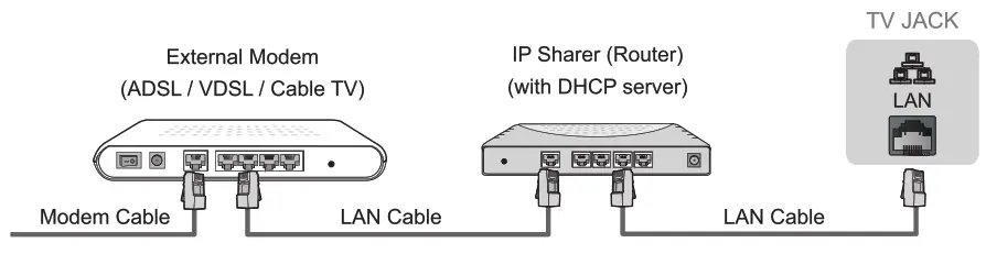 Hisense 65A65H 65 Inch 4K HDR Smart TV - FIG38