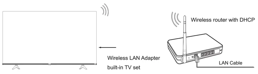 Hisense 65A65H 65 Inch 4K HDR Smart TV - FIG39