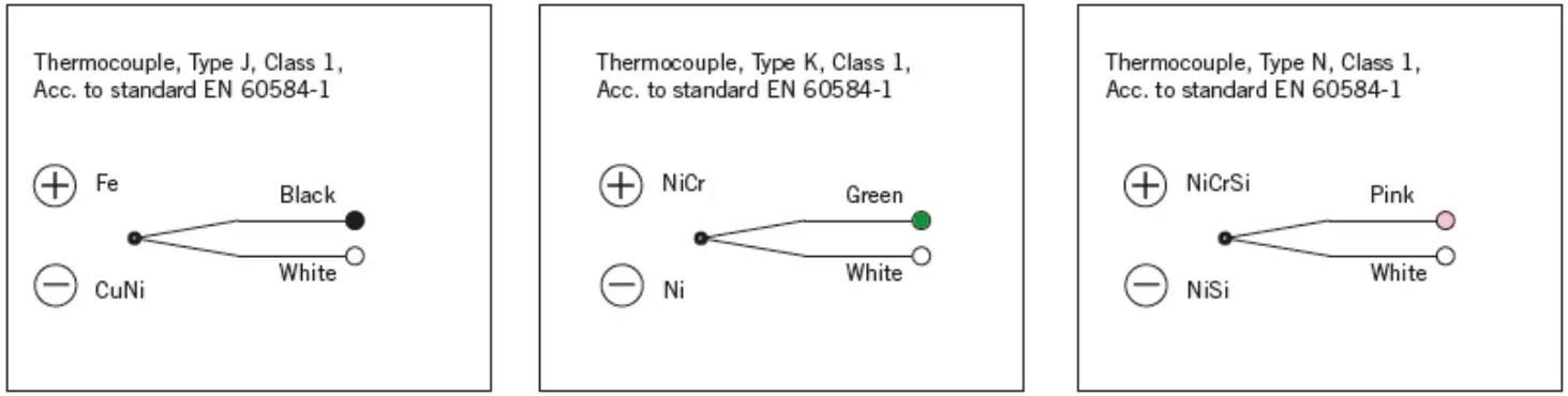 EPIC SENSORS Silicone Patch Sensor with Cable Type T SIL PATCH W SI PATCH - connection wiring