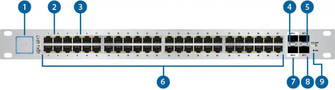 UBIQUITI US 48 750W UniFi Managed PoE Gigabit Switch - Hardware Overview