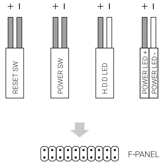 Front I/O Panel Cable Connection
