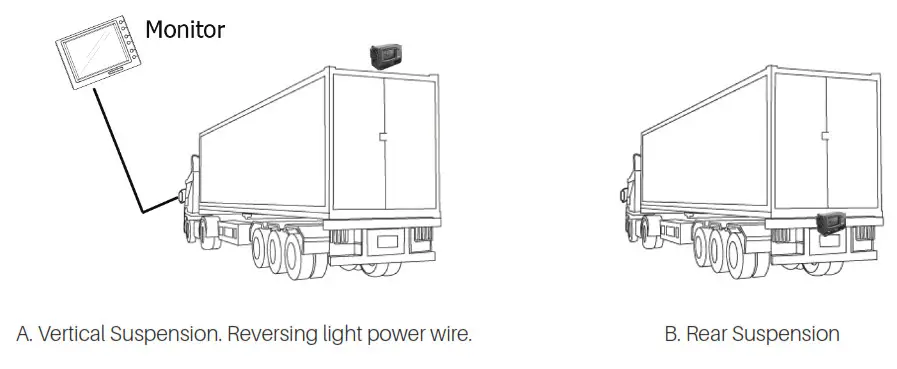 axis Heavy Duty High Resolution Camera - power wire