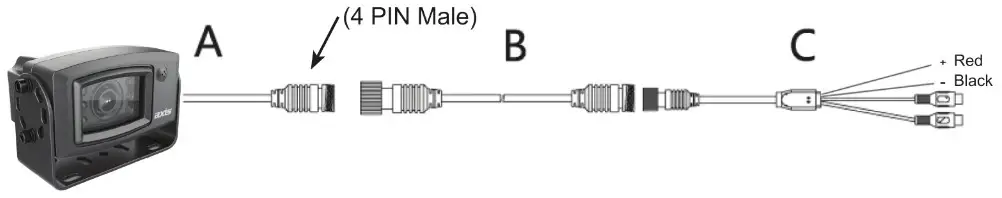 axis Heavy Duty High Resolution Camera - wiring
