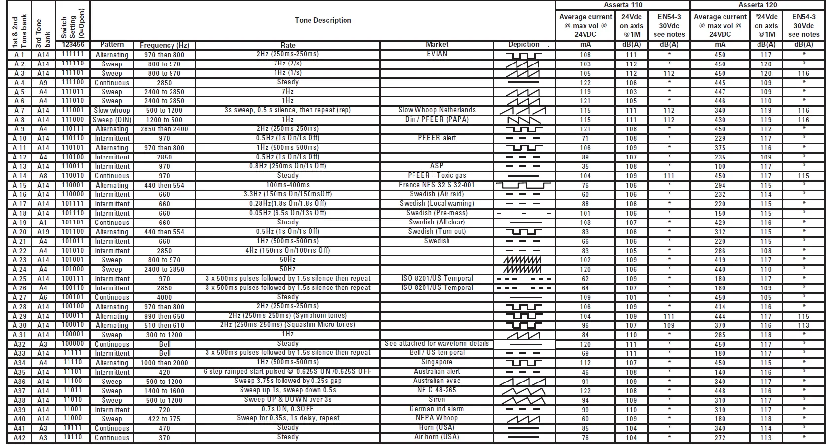 EATON Asserta 110 Fire Alarm Device fig 1