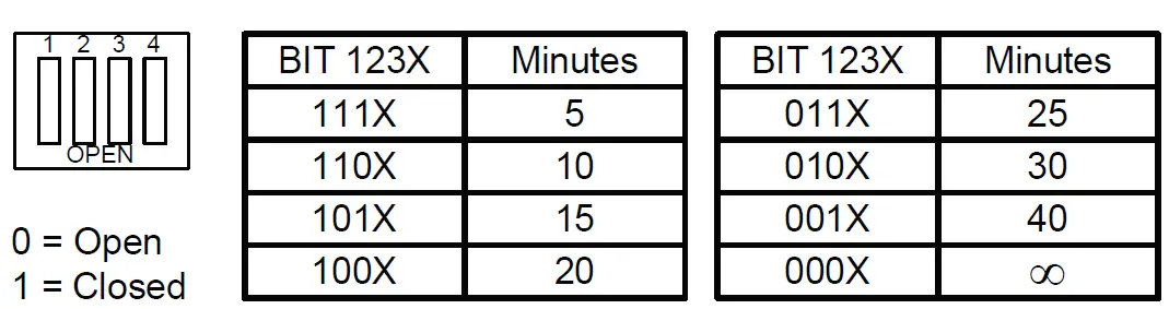 EATON Asserta 110 Fire Alarm Device fig 5