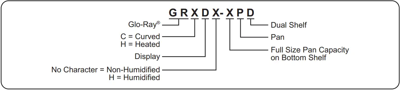 Hatco GRCD and GRHD Series Glo Ray Heated Display Cases - MODEL DESIGNATION