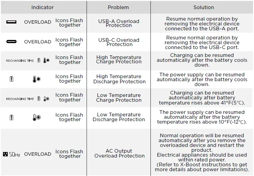 ECOFLOW-DELTA-2-Portable-Power-Station-fig-16