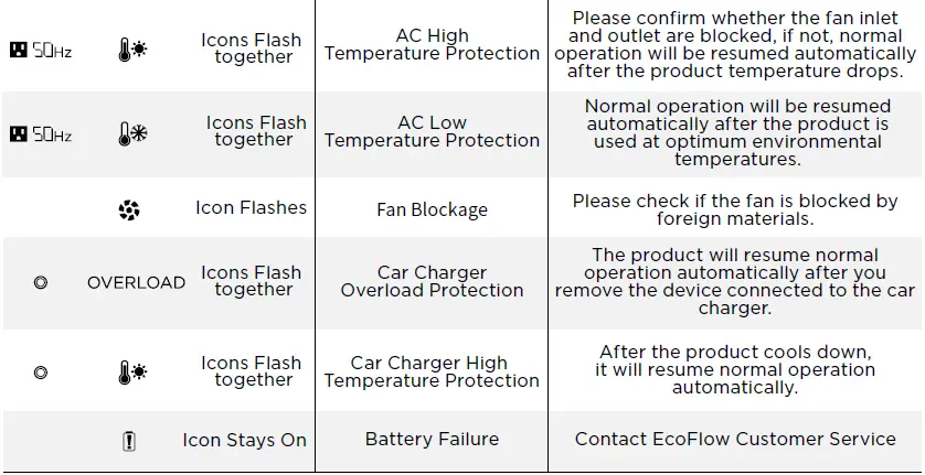 ECOFLOW-DELTA-2-Portable-Power-Station-fig-17