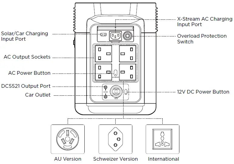 ECOFLOW-DELTA-2-Portable-Power-Station-fig-2