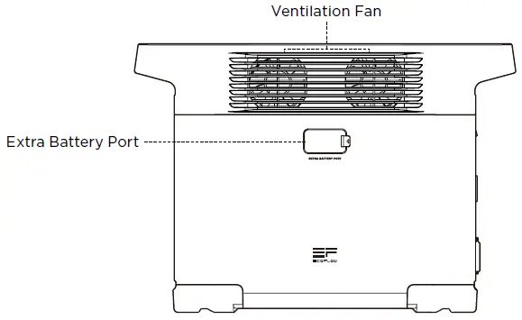 ECOFLOW-DELTA-2-Portable-Power-Station-fig-3