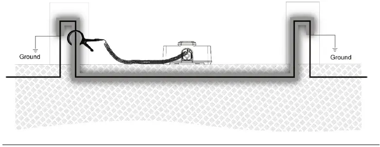 RIDGID SeekTech Inductive Signal Clamp-7