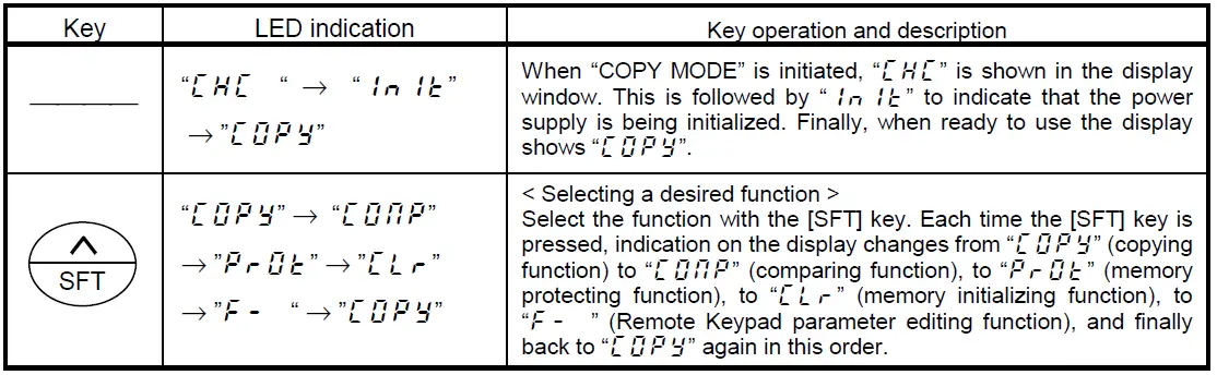 TOSHIBA RKP002Z Remote Keypad-18