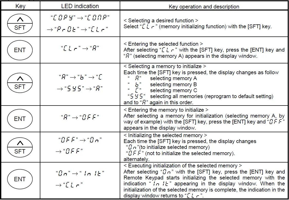 TOSHIBA RKP002Z Remote Keypad-26