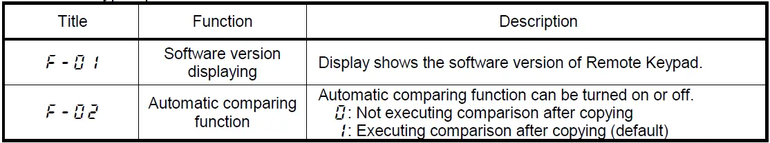 TOSHIBA RKP002Z Remote Keypad-27