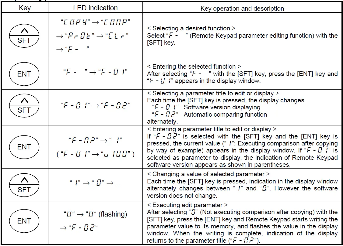 TOSHIBA RKP002Z Remote Keypad-28