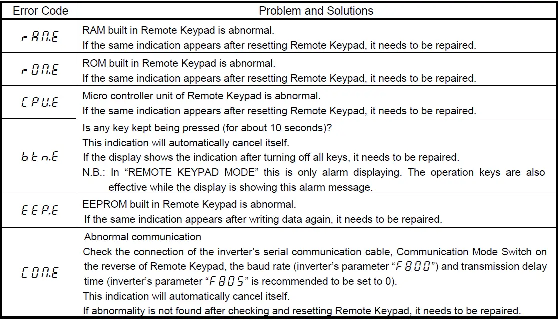 TOSHIBA RKP002Z Remote Keypad-29
