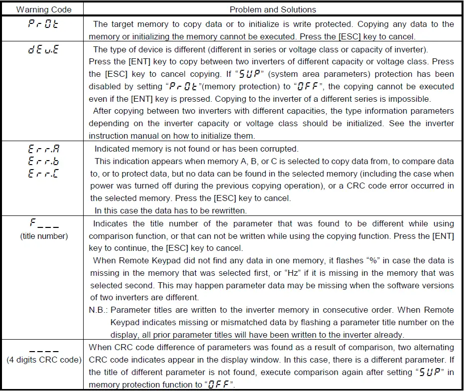 TOSHIBA RKP002Z Remote Keypad-31
