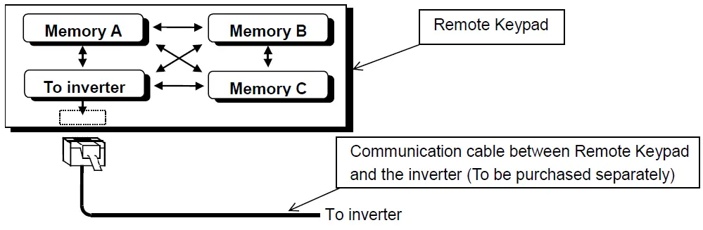 TOSHIBA RKP002Z Remote Keypad-8