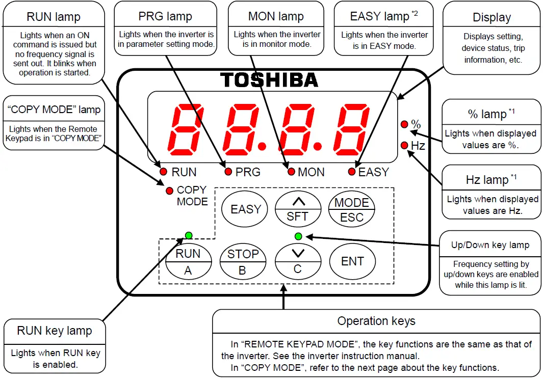 TOSHIBA RKP002Z Remote Keypad-9