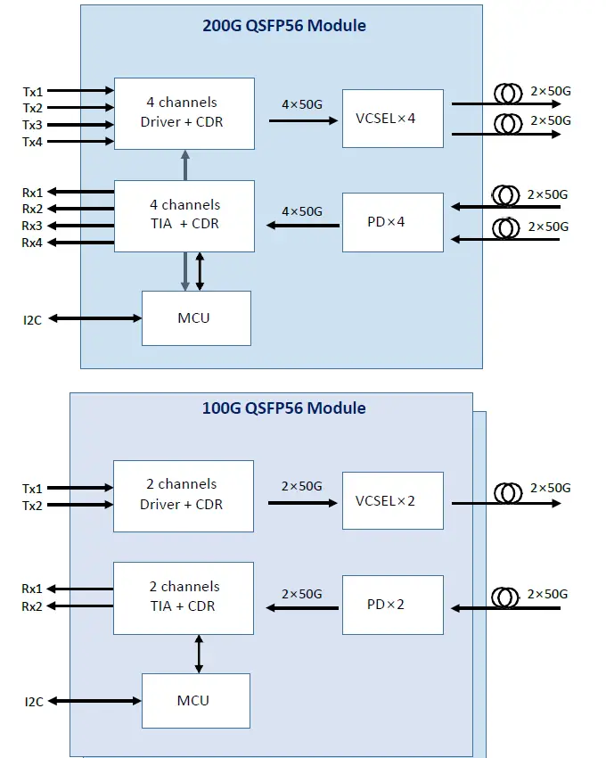 addon MFS1S50-H020E-AO Active Optical Cable 2