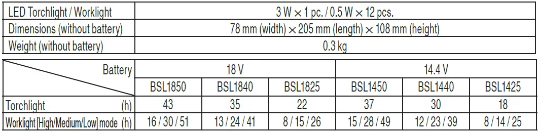 metabo-UB18DJL-Cordless-Work-Light-04