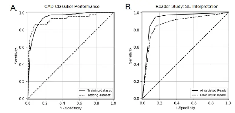 ULTROMICS EchoGo Pro v1.0.5 Clinician fig 4