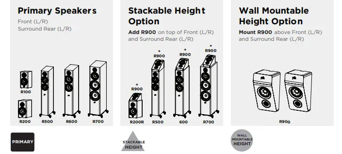 polk-RESERVE-R-Series-Speakers-and-Loudspeakers-fig-15