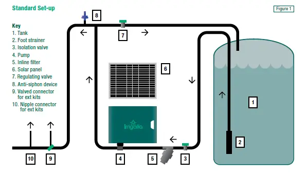Irrigatia-Solar-Automatic-Watering-System-FIG-3