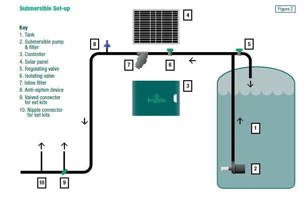 Irrigatia-Solar-Automatic-Watering-System-FIG-4