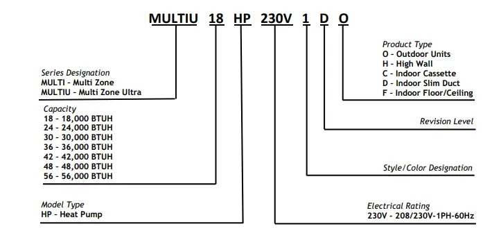 GREE-MULTIU18HP230V1D0-Air-Conditioner-1