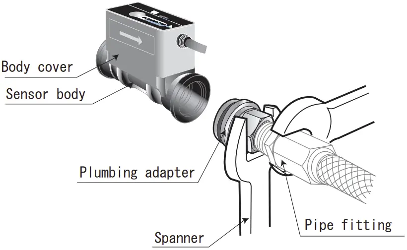 Connections instruction