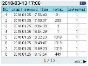 Operation Instruction