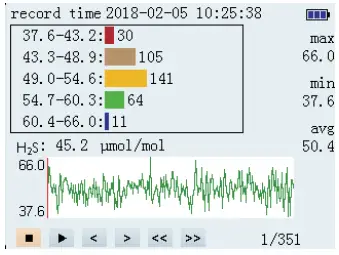Operation Instruction