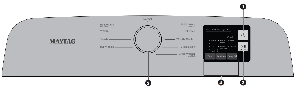 CONTROL PANEL AND FEATURES