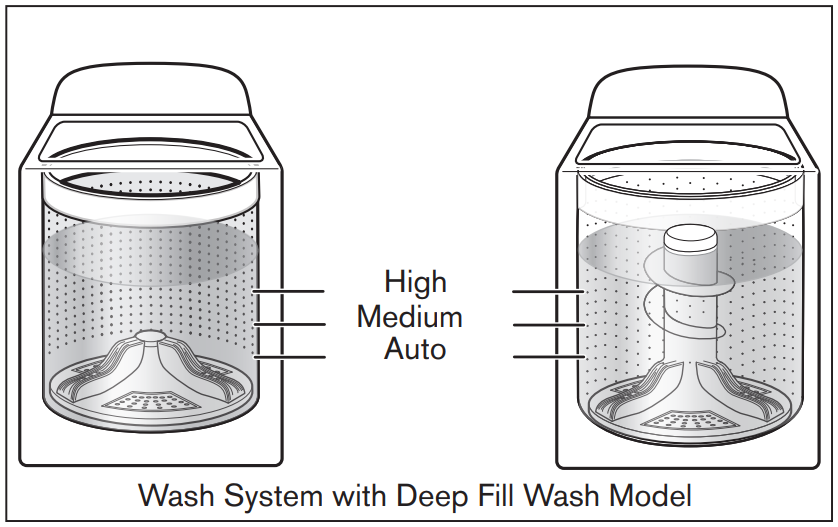 MORE WATER WHEN YOU WANT IT