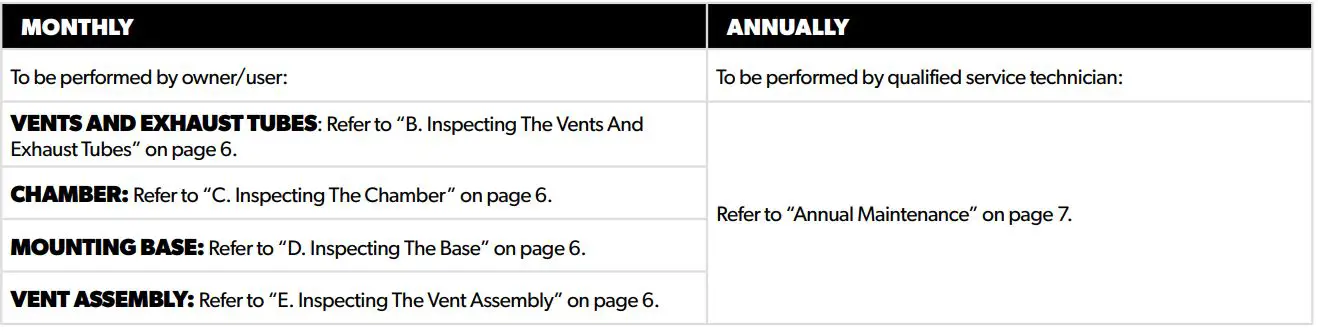 DOMETIC DFSAD12 Small Furnace (12k-20k) BTU Installation Guide - Servicing And Maintenance