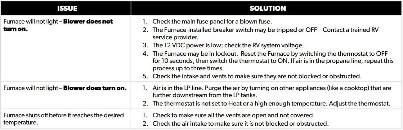 DOMETIC DFSAD12 Small Furnace (12k-20k) BTU Installation Guide - TROUBLESHOOTING