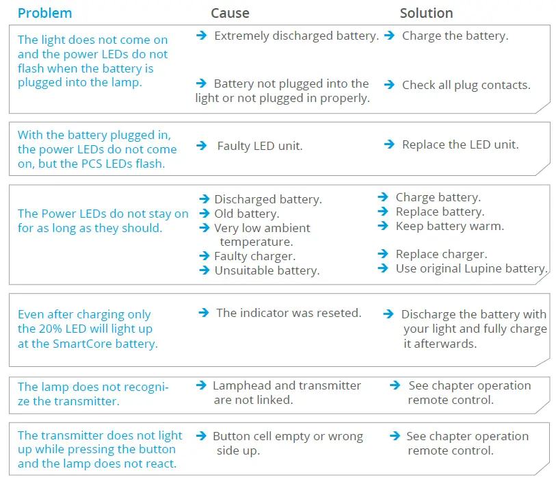 LUPINE-8100-Alpha-Helmet-Light-System-FIG-19