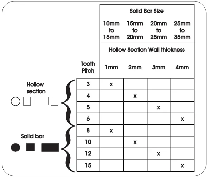 SIP 01565 12 Inch Industrial Circular Saw - fig