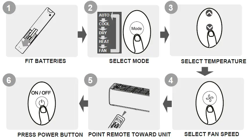Dawlance-PowerCon-Inverter-15-30-45-Remote-Controller-01