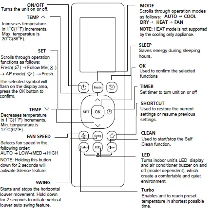 Dawlance-PowerCon-Inverter-15-30-45-Remote-Controller-03