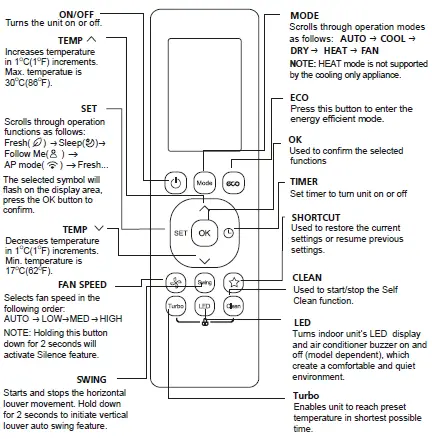 Dawlance-PowerCon-Inverter-15-30-45-Remote-Controller-05