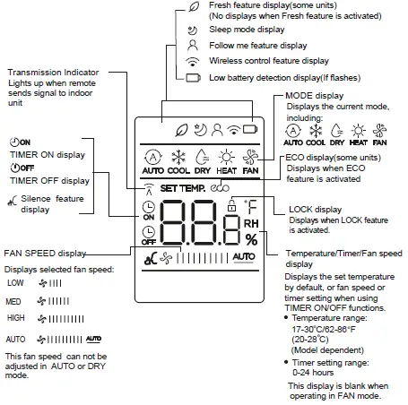 Dawlance-PowerCon-Inverter-15-30-45-Remote-Controller-06