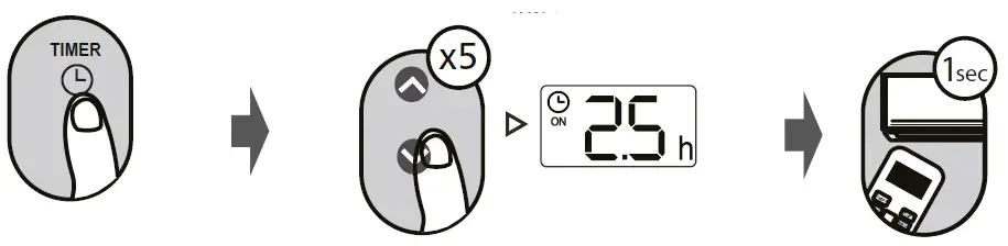 Dawlance-PowerCon-Inverter-15-30-45-Remote-Controller-12